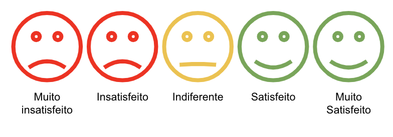 Expectativas do cliente